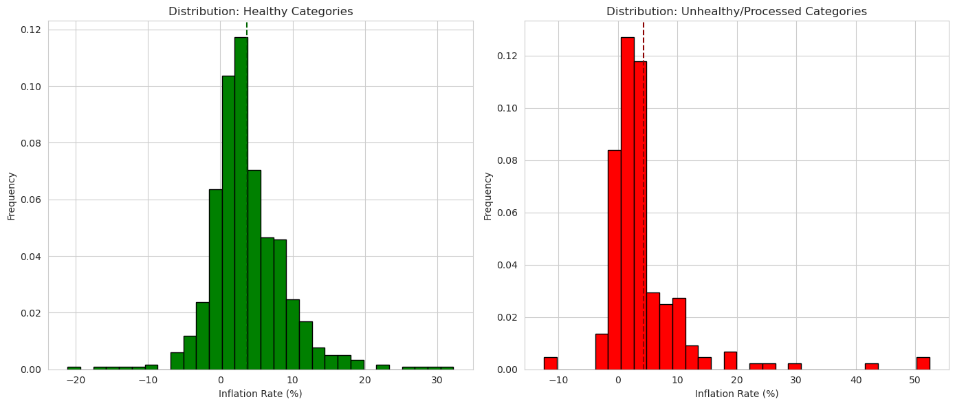 <Figure size 1400x600 with 2 Axes>