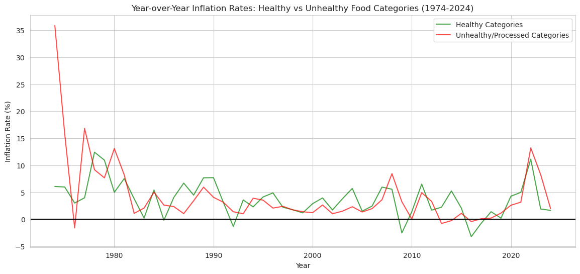 <Figure size 1400x600 with 1 Axes>