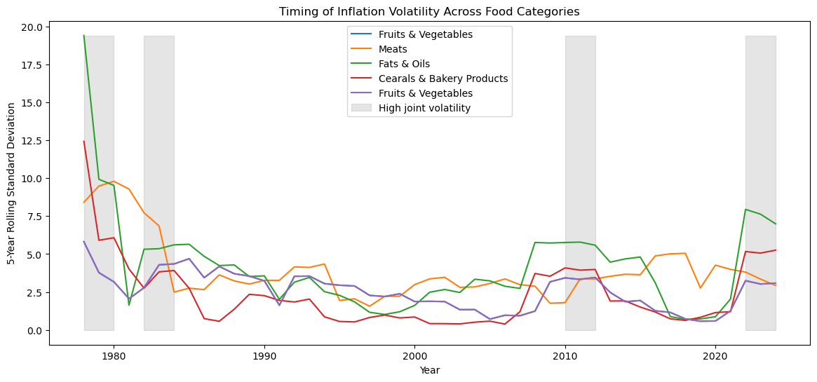 <Figure size 1400x600 with 1 Axes>