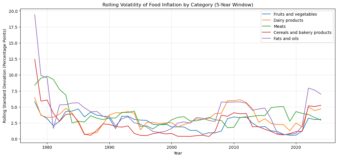 <Figure size 1400x600 with 1 Axes>