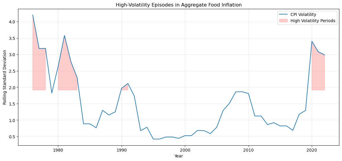 <Figure size 1400x600 with 1 Axes>