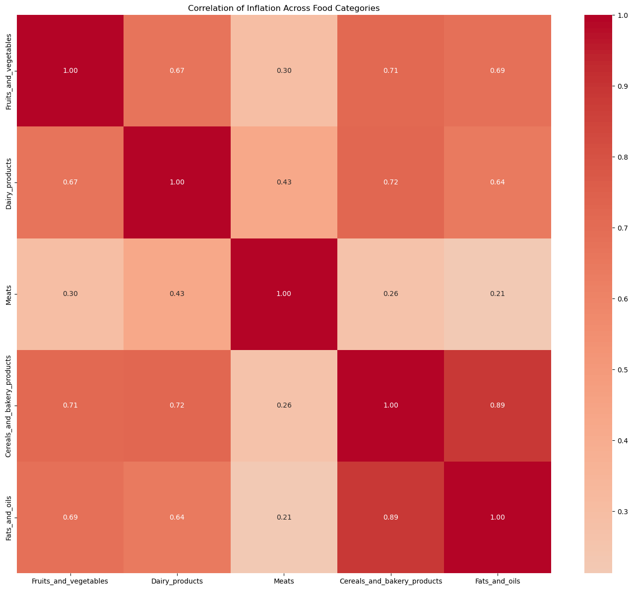 <Figure size 1400x1200 with 2 Axes>