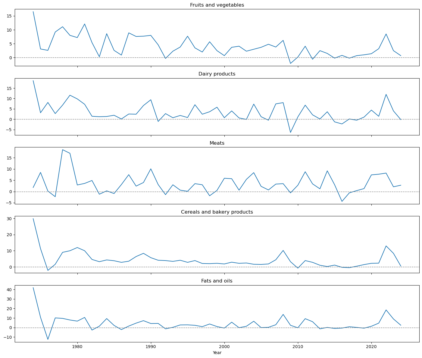 <Figure size 1400x1200 with 5 Axes>