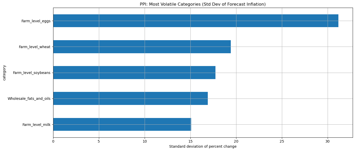 <Figure size 1400x600 with 1 Axes>