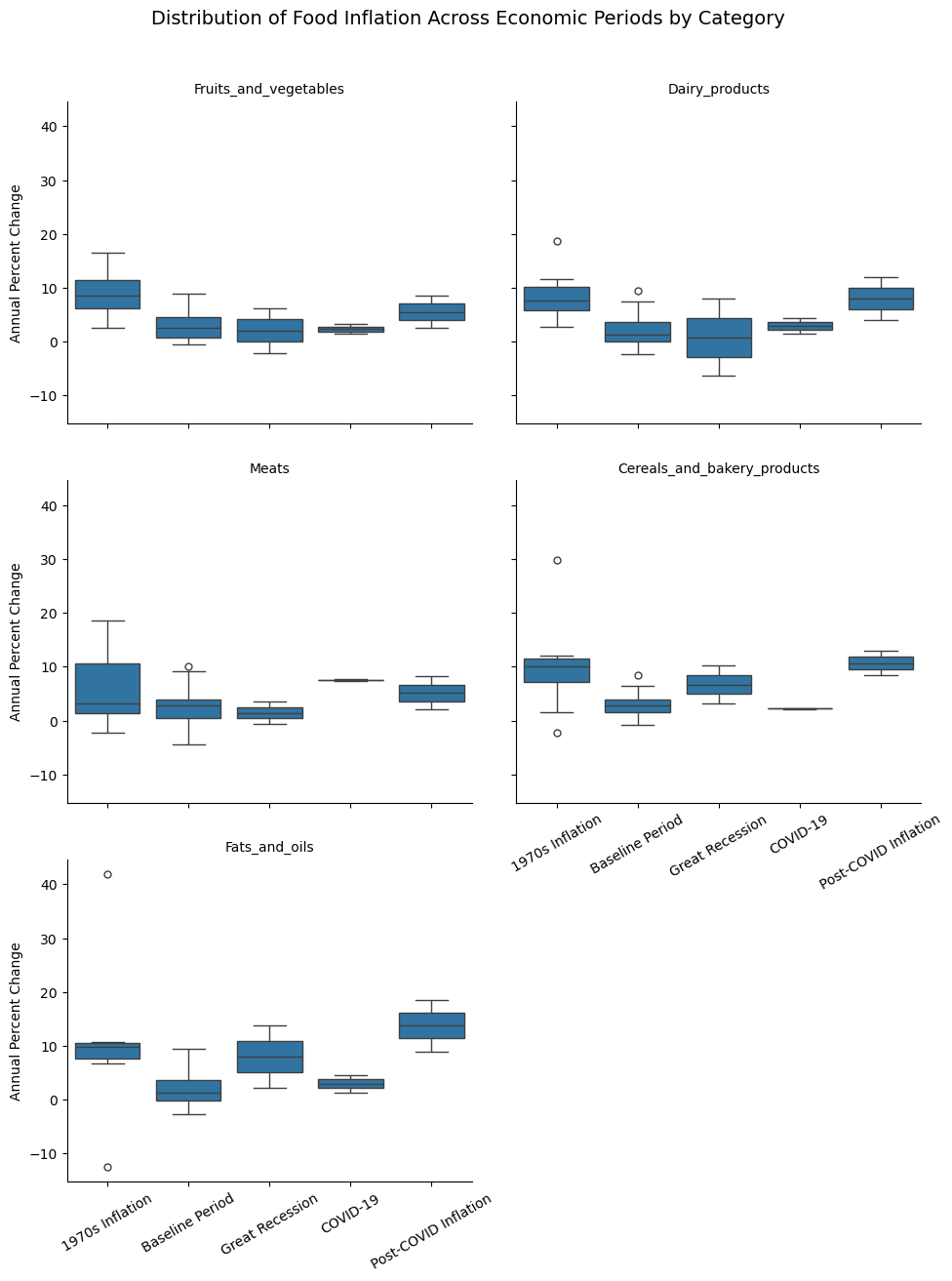 <Figure size 971.111x1200 with 5 Axes>