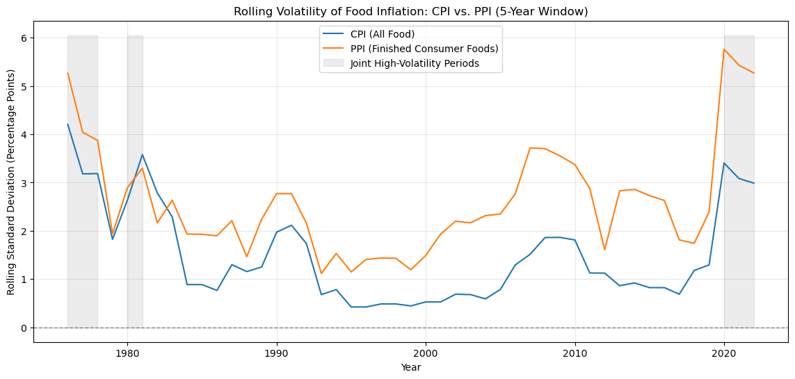<Figure size 1400x600 with 1 Axes>
