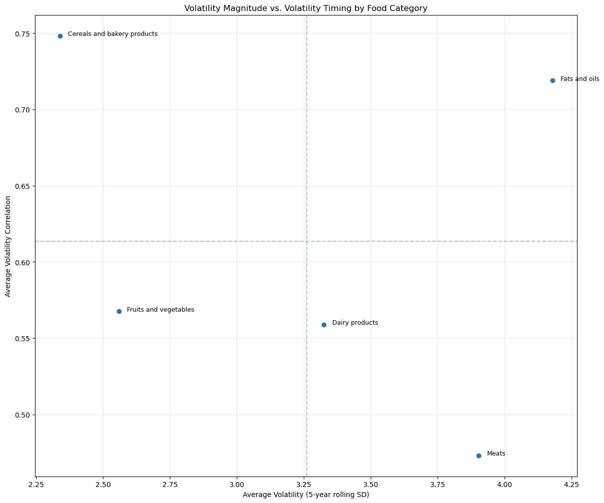 <Figure size 1400x1200 with 1 Axes>