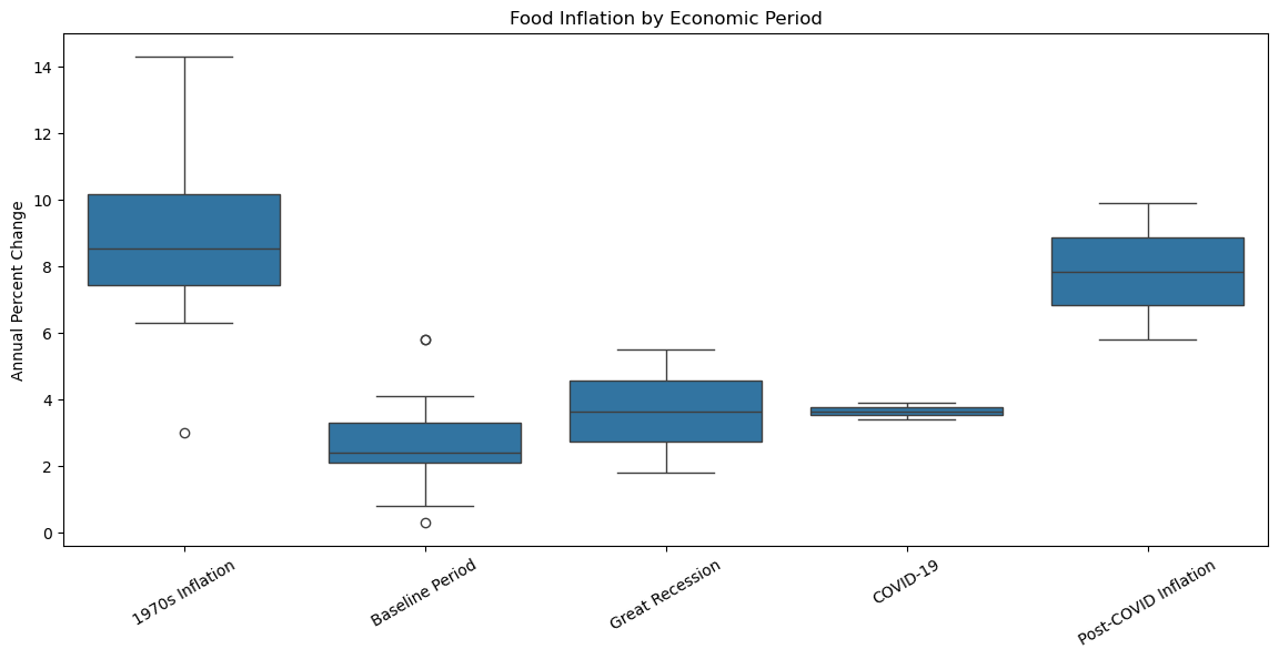 <Figure size 1400x600 with 1 Axes>