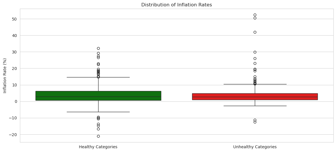 <Figure size 1400x600 with 1 Axes>