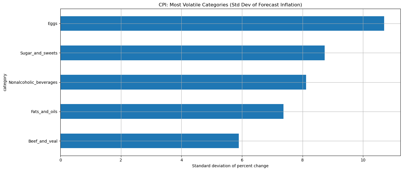 <Figure size 1400x600 with 1 Axes>