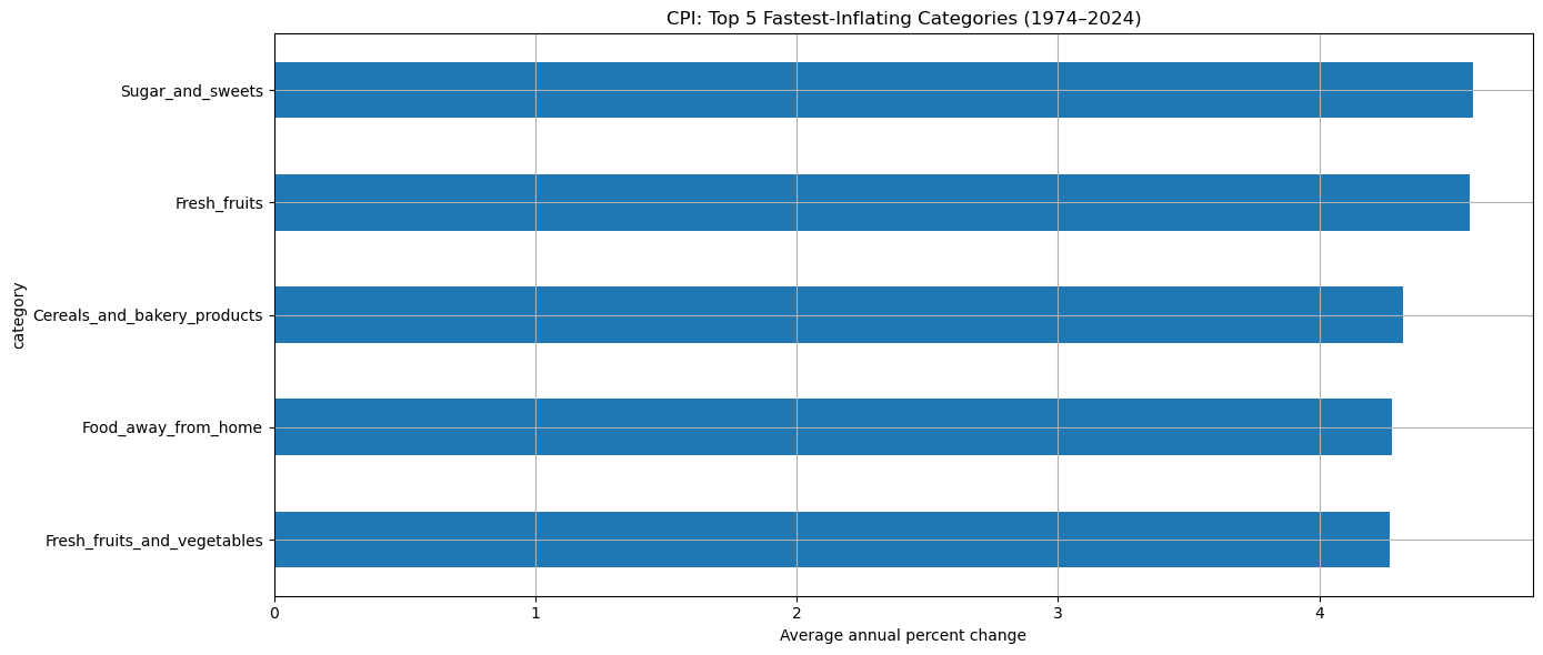 <Figure size 1400x600 with 1 Axes>