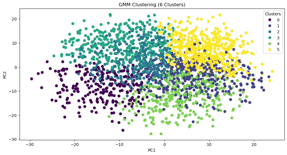 <Figure size 1200x600 with 1 Axes>