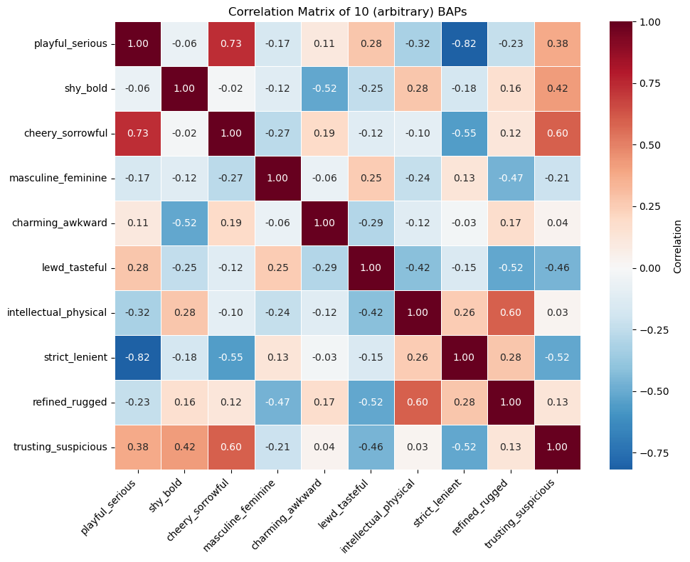 <Figure size 1000x800 with 2 Axes>
