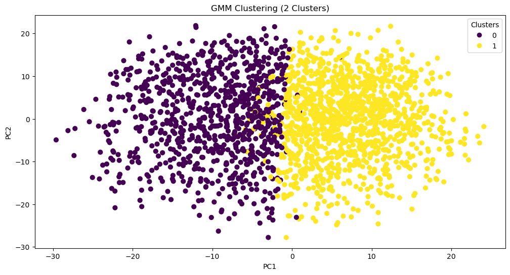 <Figure size 1200x600 with 1 Axes>