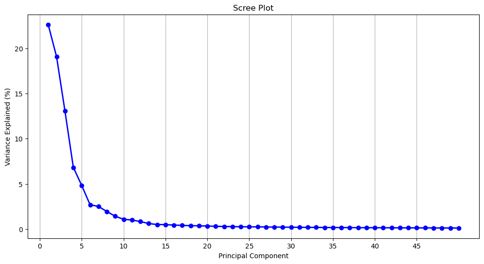 <Figure size 1200x600 with 1 Axes>