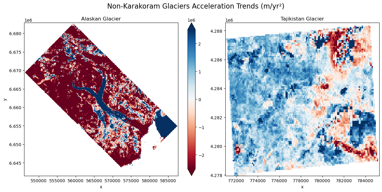 <Figure size 1500x650 with 3 Axes>