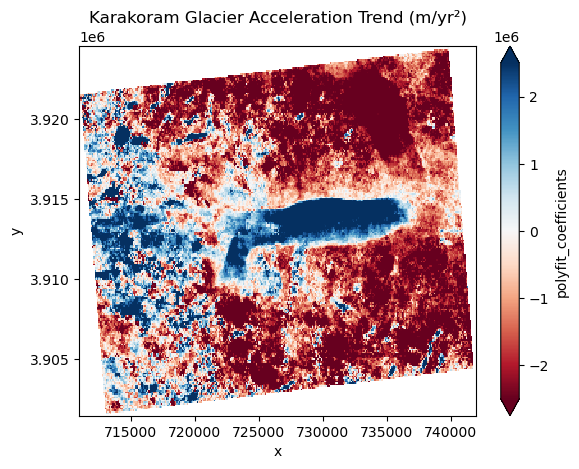 <Figure size 640x480 with 2 Axes>