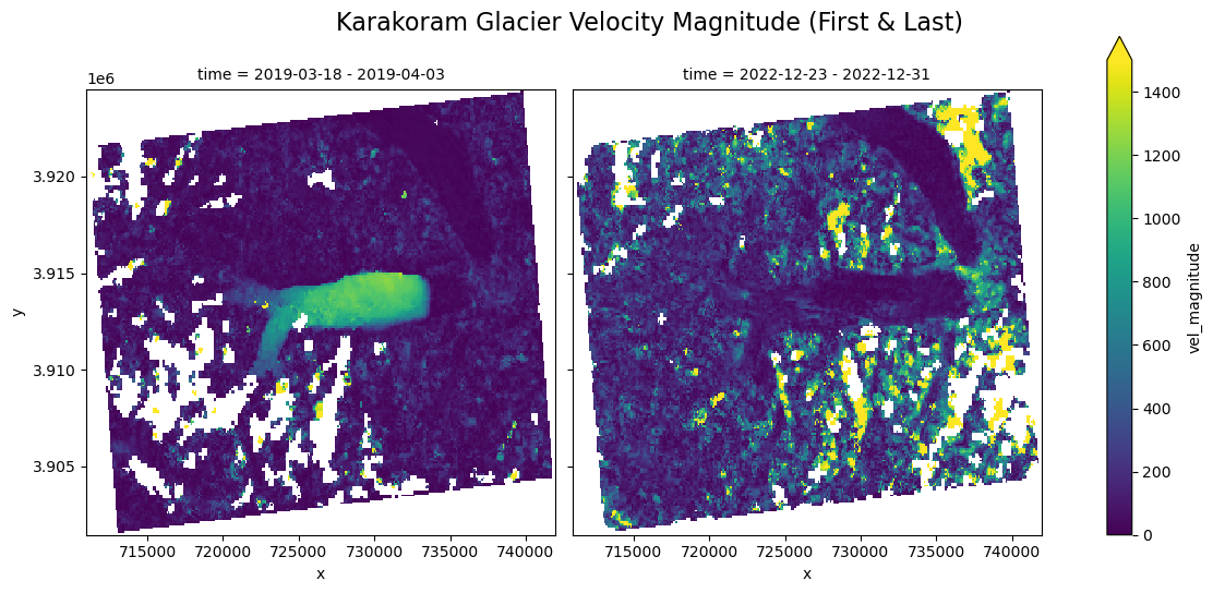 <Figure size 1200x550 with 3 Axes>