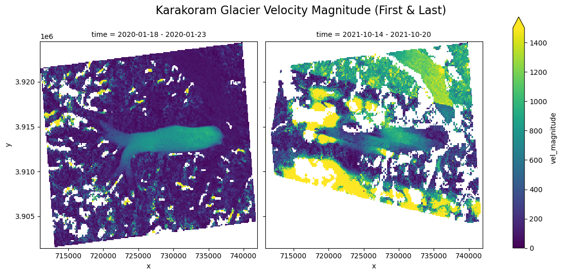 <Figure size 1200x550 with 3 Axes>