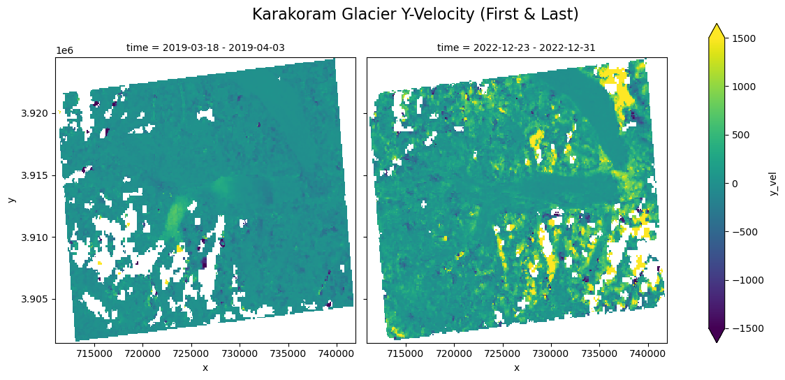 <Figure size 1200x550 with 3 Axes>