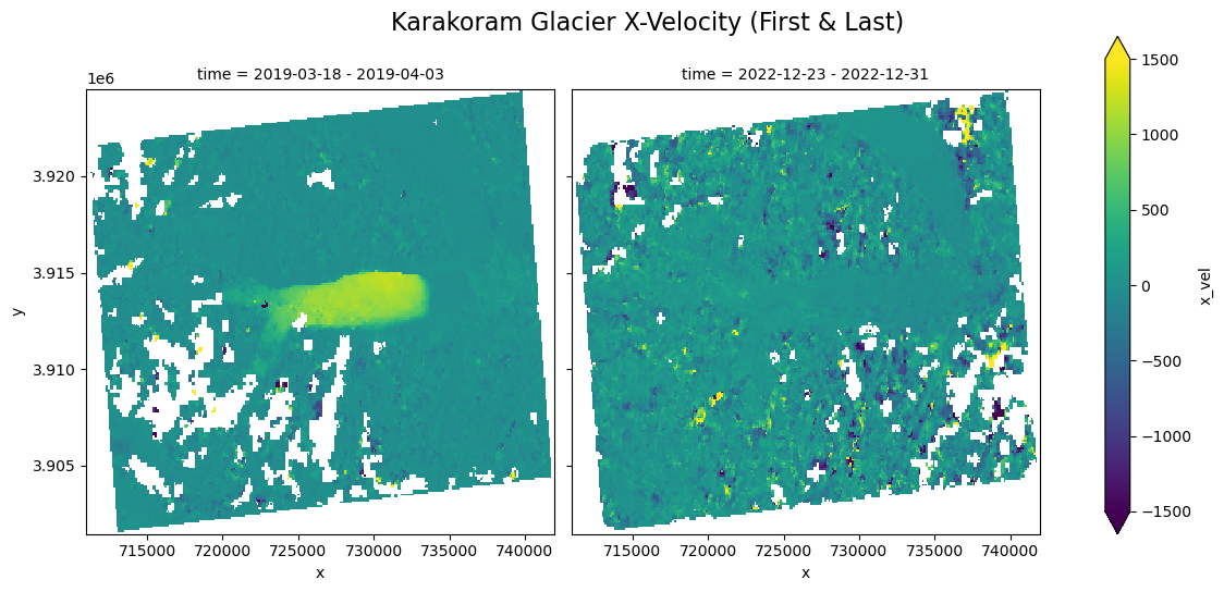 <Figure size 1200x550 with 3 Axes>