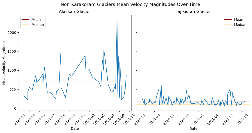 <Figure size 1200x500 with 2 Axes>