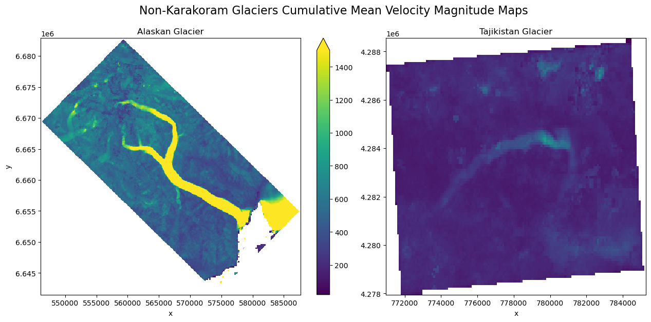 <Figure size 1520x650 with 3 Axes>