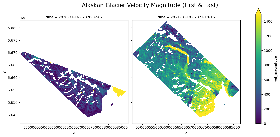 <Figure size 1200x550 with 3 Axes>