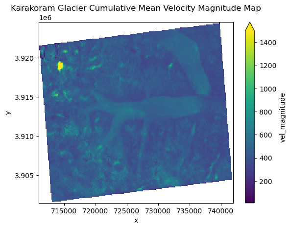 <Figure size 640x480 with 2 Axes>
