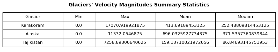 <Figure size 400x200 with 1 Axes>