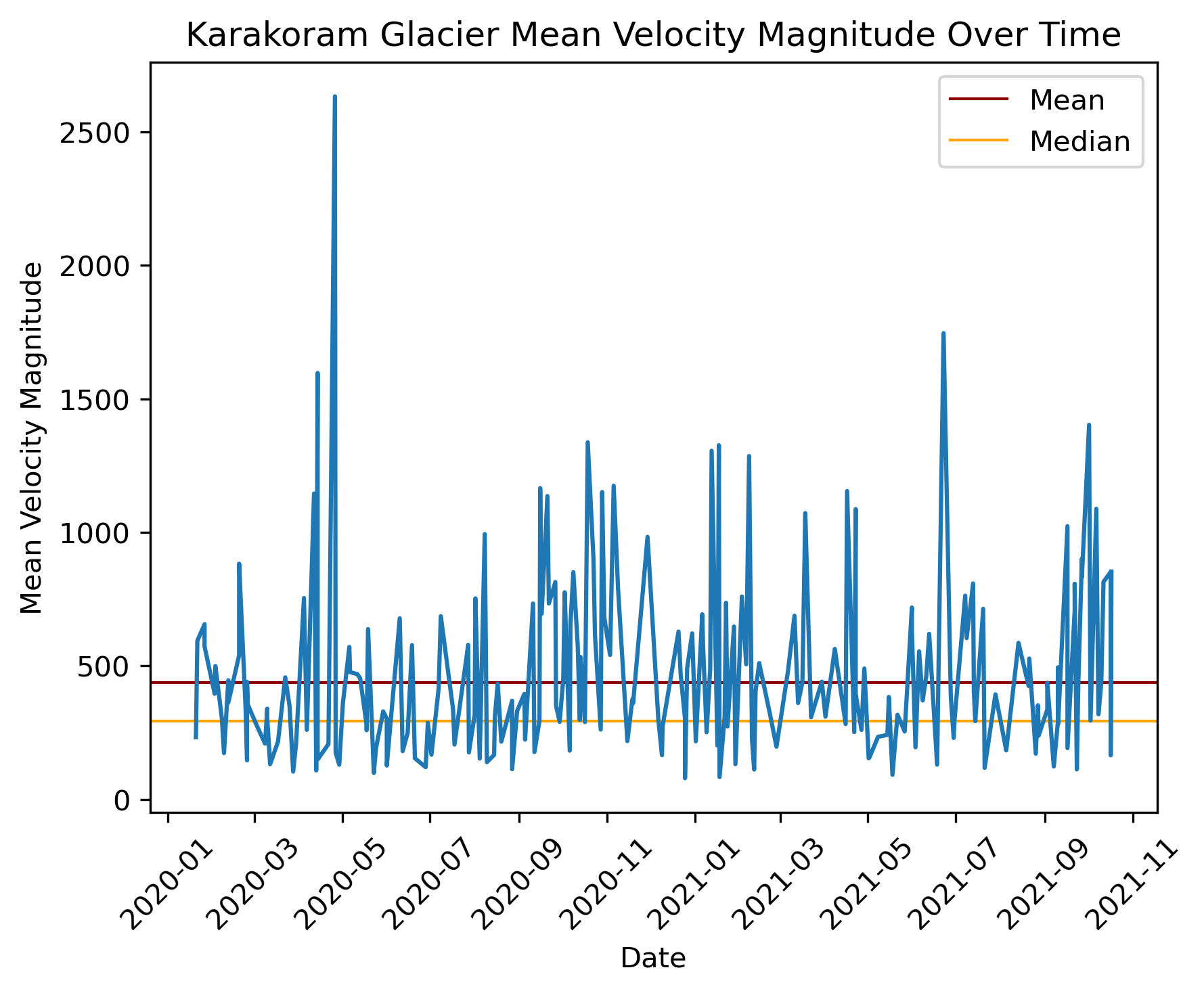 <IPython.core.display.Image object>