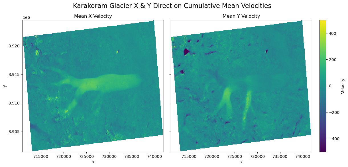 <Figure size 1400x600 with 3 Axes>