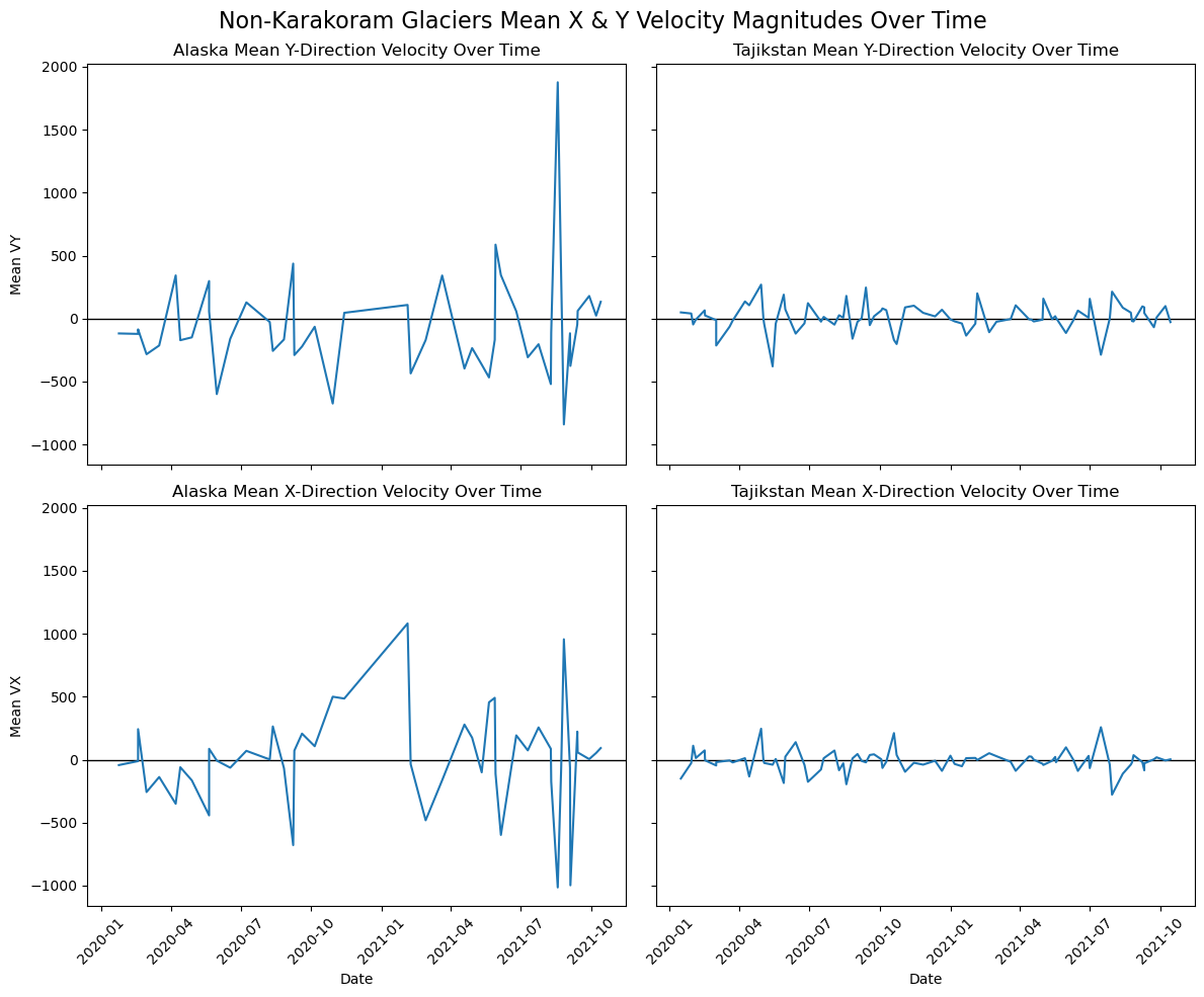<Figure size 1200x1000 with 4 Axes>