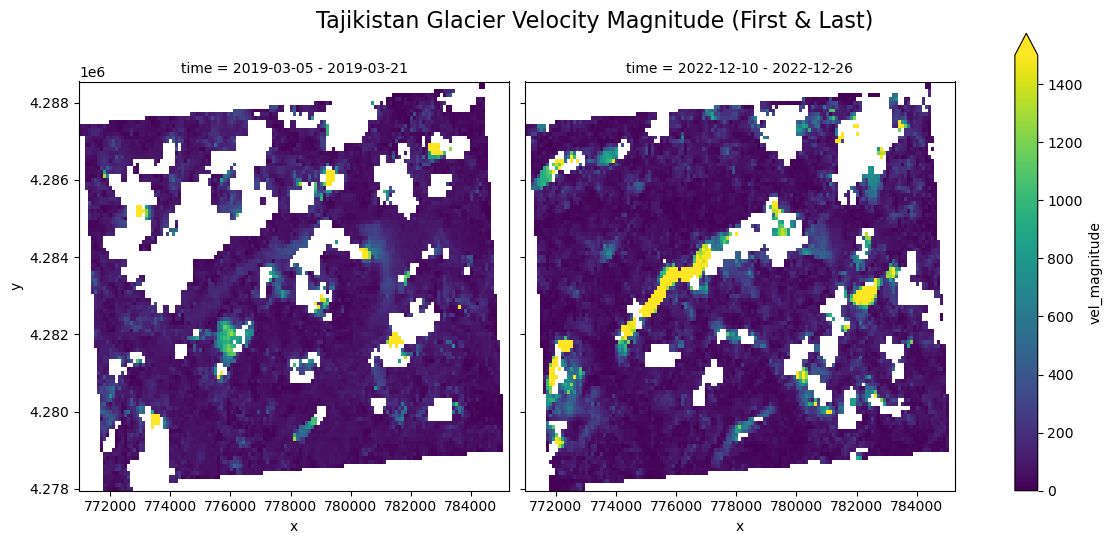 <Figure size 1200x550 with 3 Axes>