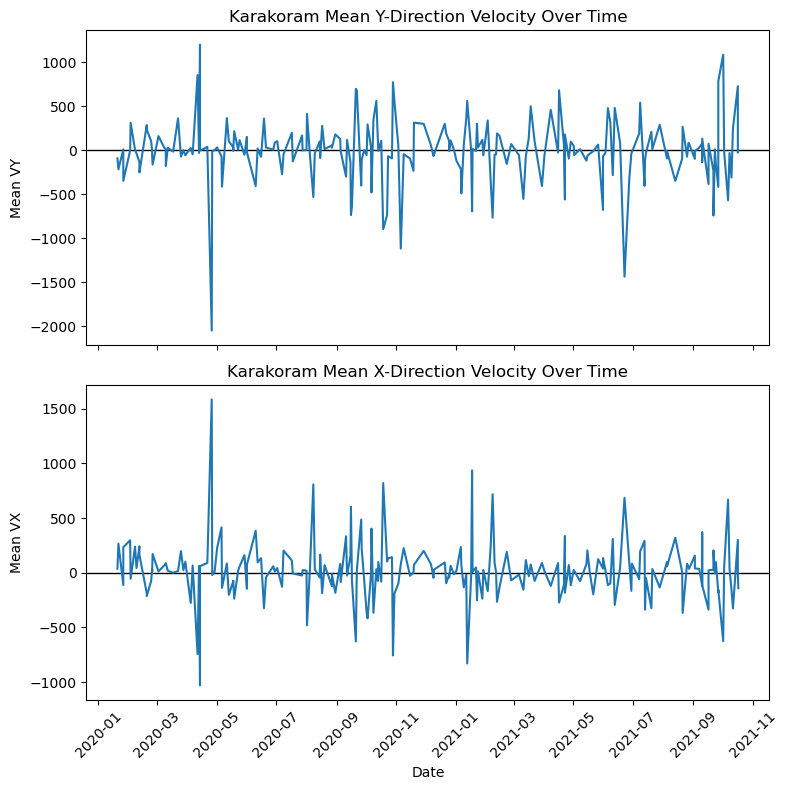 <Figure size 800x800 with 2 Axes>