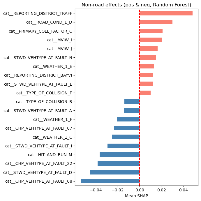 <Figure size 700x700 with 1 Axes>
