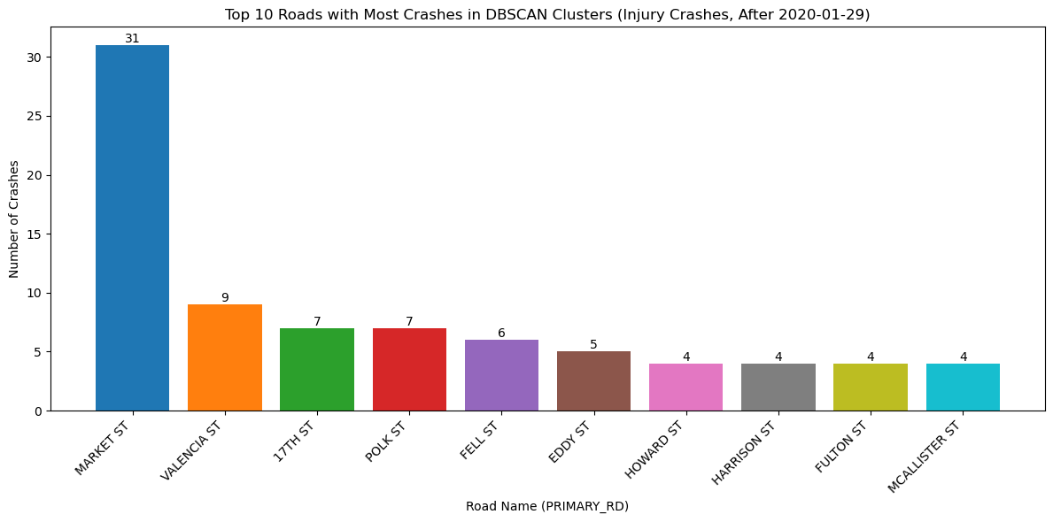 <Figure size 1200x600 with 1 Axes>