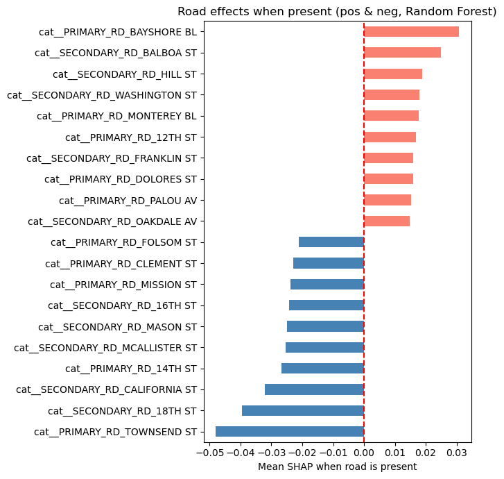 <Figure size 700x700 with 1 Axes>