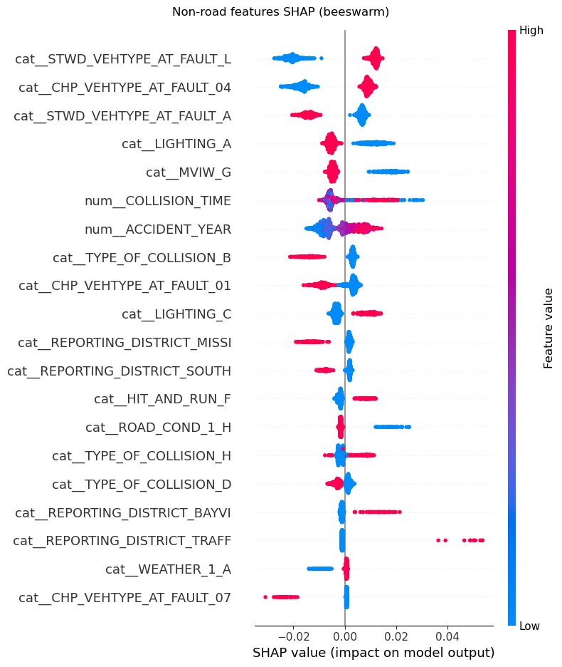 <Figure size 800x950 with 2 Axes>