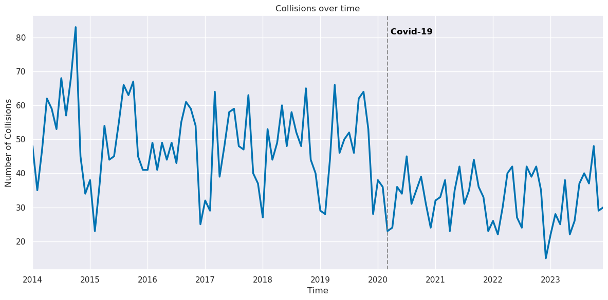<Figure size 1200x600 with 1 Axes>