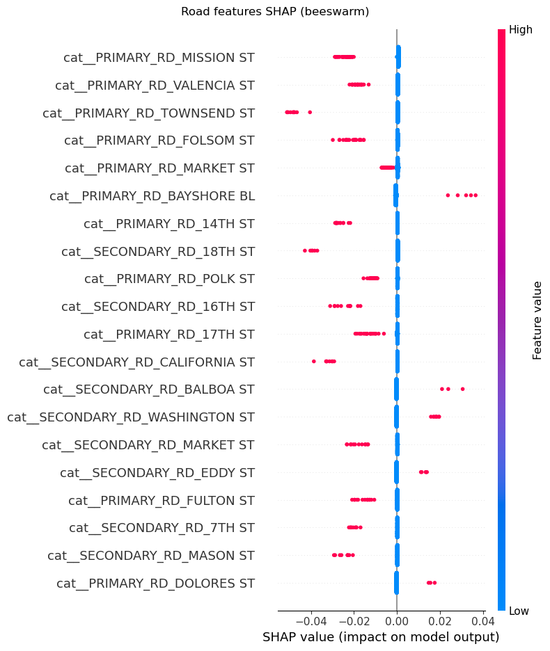 <Figure size 800x950 with 2 Axes>