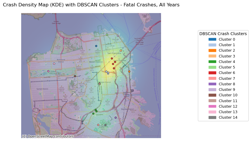 <Figure size 1000x800 with 1 Axes>