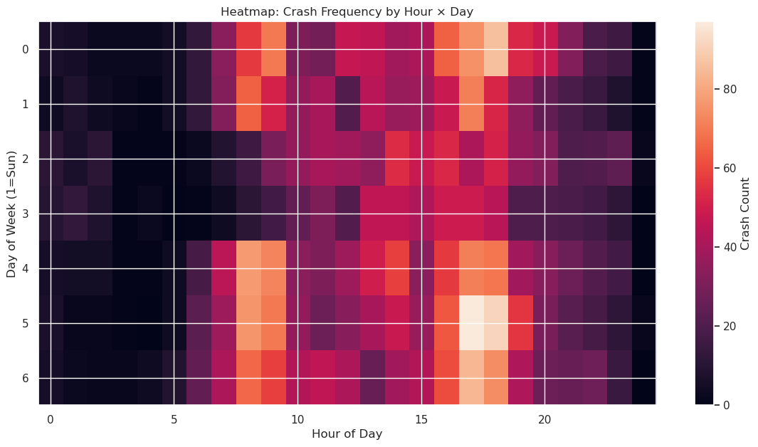 <Figure size 1400x700 with 2 Axes>