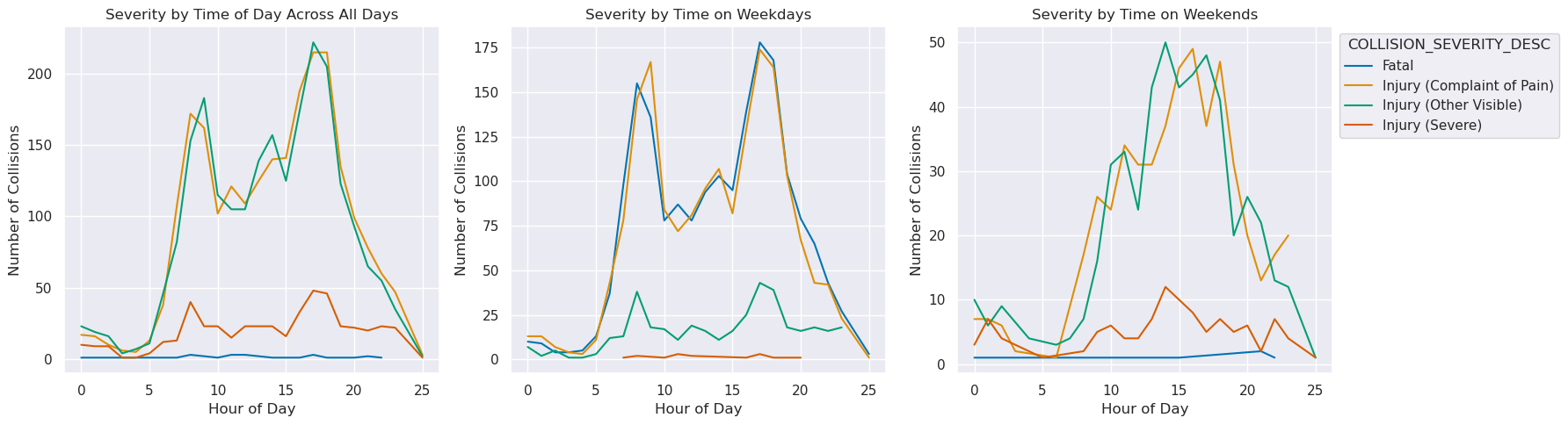 <Figure size 1800x500 with 3 Axes>