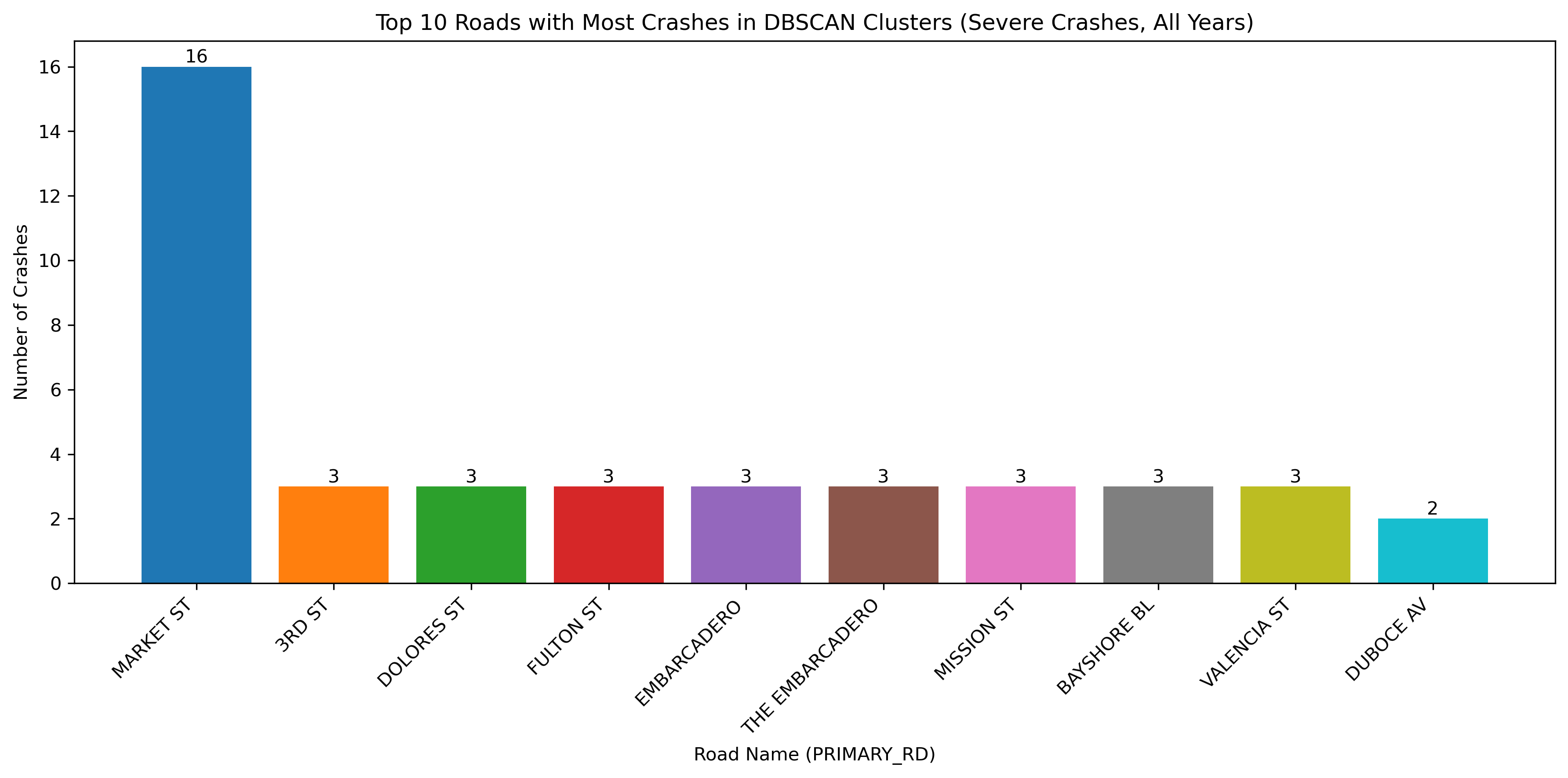 <IPython.core.display.Image object>