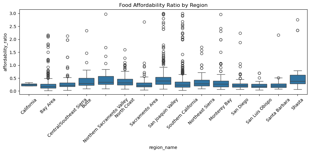 <Figure size 1000x500 with 1 Axes>