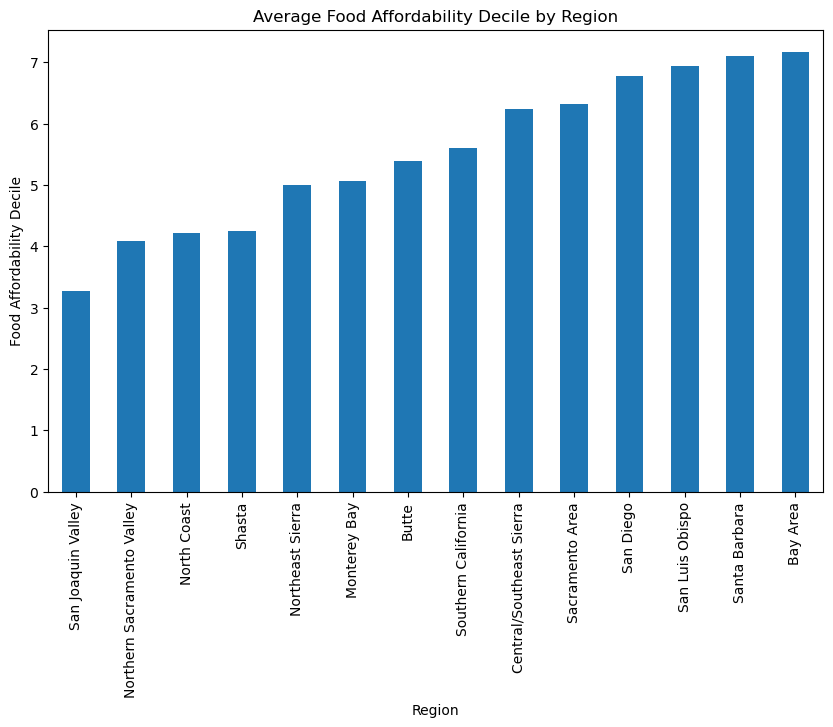 <Figure size 1000x600 with 1 Axes>