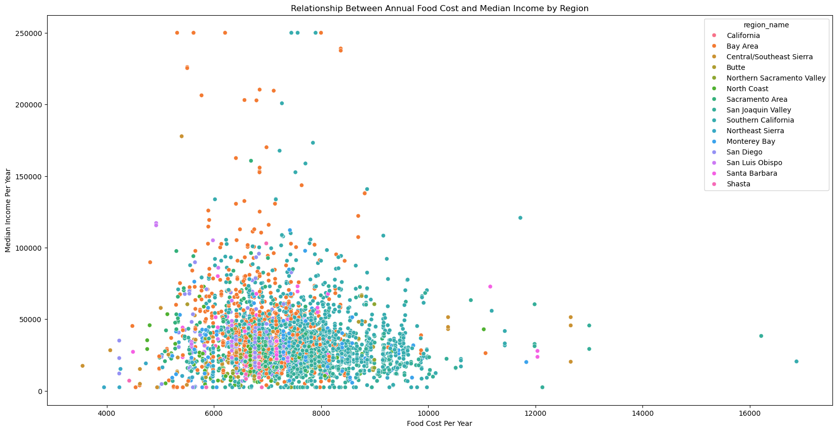 <Figure size 2000x1000 with 1 Axes>