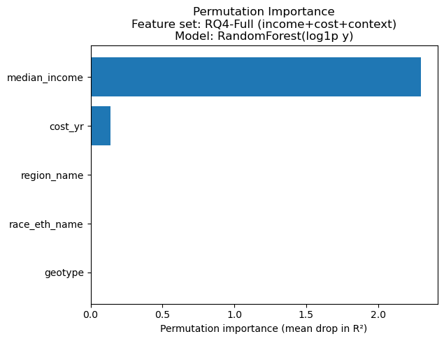 <Figure size 640x480 with 1 Axes>