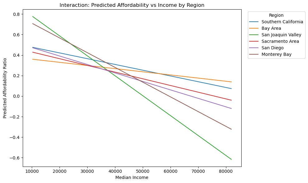 <Figure size 1000x600 with 1 Axes>